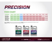 Image Thumbnail for Grotek Precision Grow, 500 ml