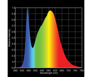 Image Thumbnail for powerPAR LED Fixture, 4'