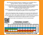 Image Thumbnail for Rare Dankness Nutrients Perfecta FORTIFY, 1 gallon pail, 6 lbs