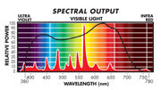 Image Thumbnail for Sunmaster Red Sunrise Standard Metal Halide (MH) Lamp, 1000W, 3200K