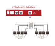 Image Thumbnail for TrolMaster CO2 Alarm Station 2 (AS-2)