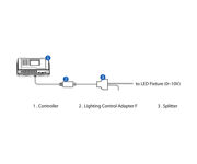 Image Thumbnail for TrolMaster Lighting Control Adapter F for 0-10V protocol (LMA-14)