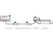 Image Thumbnail for TrolMaster Lighting Control Adapter DLI for Hydro-X Control System (LMA-15)