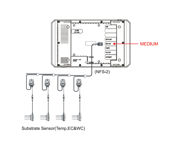 Image Thumbnail for TrolMaster 3-in-1 Water Content Sensor (WCS-2)